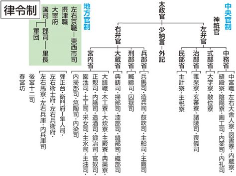 陰陽道|陰陽道(オンヨウドウ)とは？ 意味や使い方